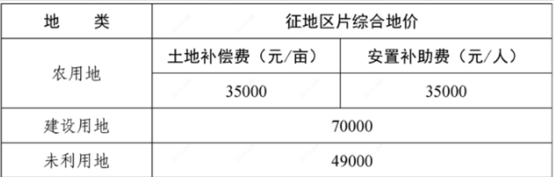 63 内