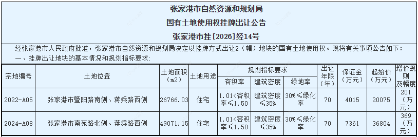 出让公告png