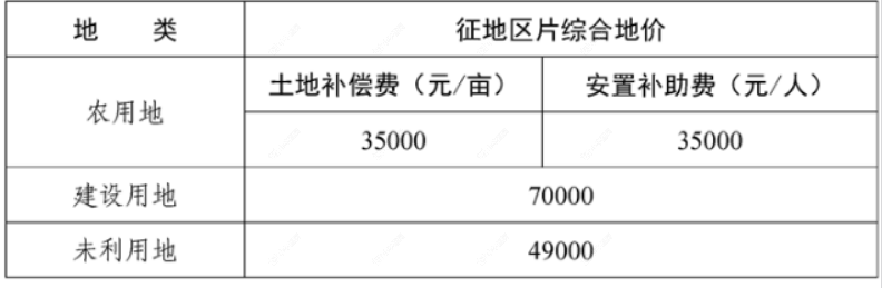 60 内