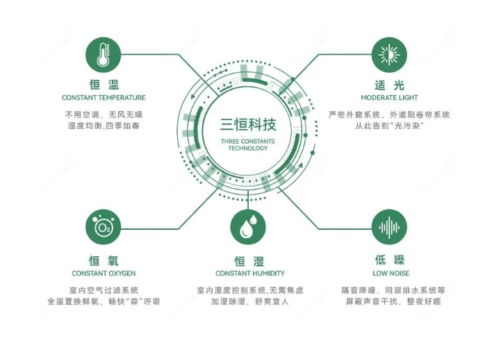 金厦朗诗・阳光澜庭